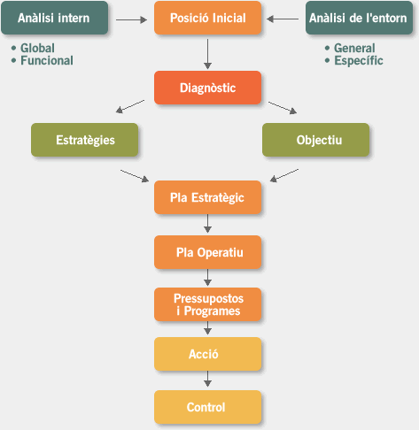 Esquema Empresarial