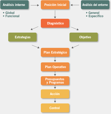 Esquema Empresarial